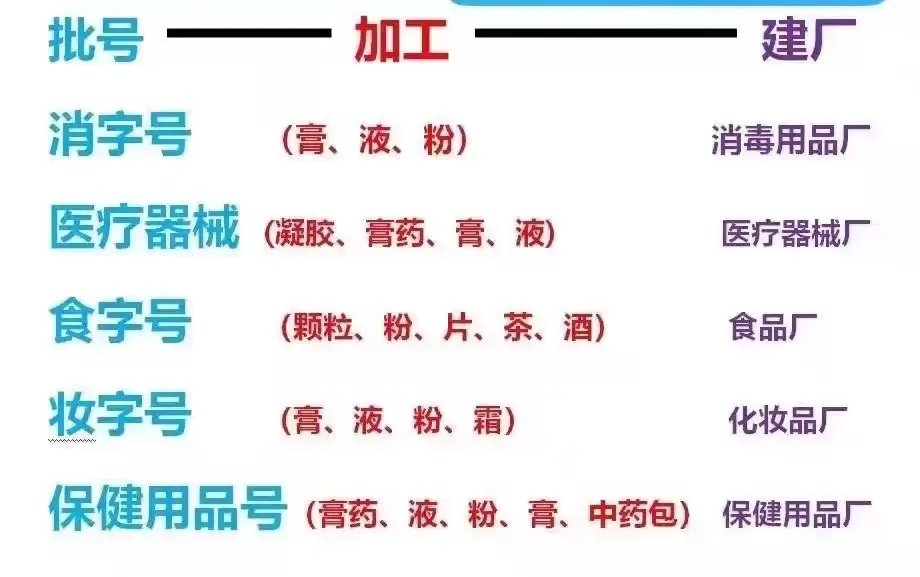 消字号与药字号区别全解析 妇科、口腔喷剂及中药化妆品加工指南